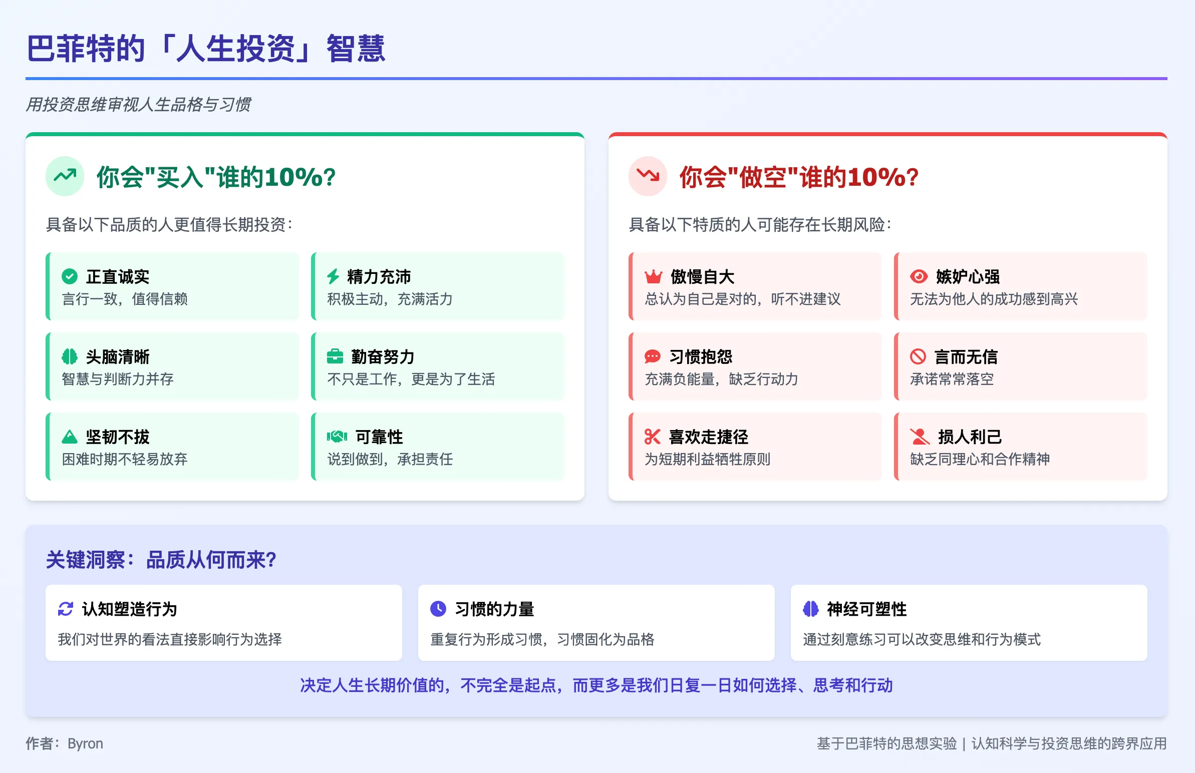 巴菲特投资卡片